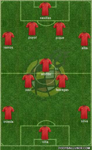 Spain Formation 2012