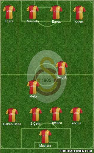 Galatasaray SK Formation 2012