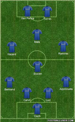 Chelsea Formation 2012
