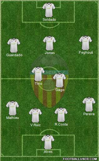 Valencia C.F., S.A.D. Formation 2012
