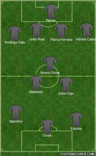 Football Manager Team Formation 2012