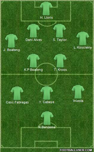 Fifa Team Formation 2012