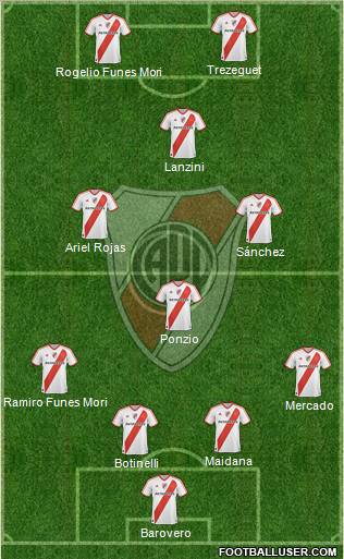 River Plate Formation 2012