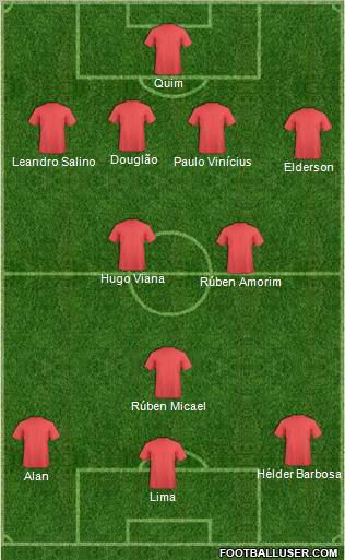 Euro 2012 Team Formation 2012