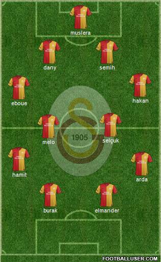 Galatasaray SK Formation 2012
