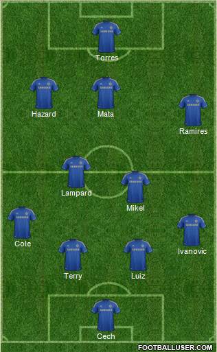 Chelsea Formation 2012
