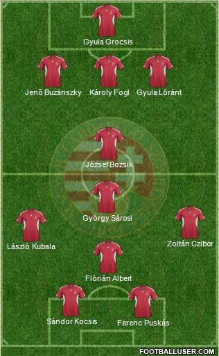 Hungary Formation 2012
