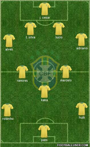 Brazil Formation 2012