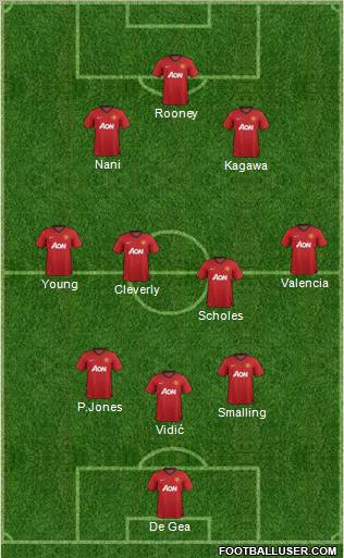 Manchester United Formation 2012