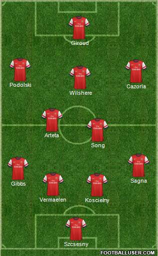 Arsenal Formation 2012