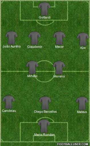 Europa League Team Formation 2012