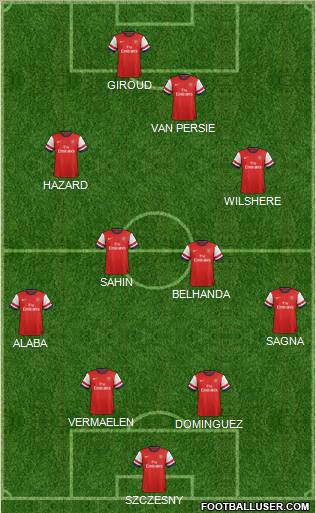 Arsenal Formation 2012