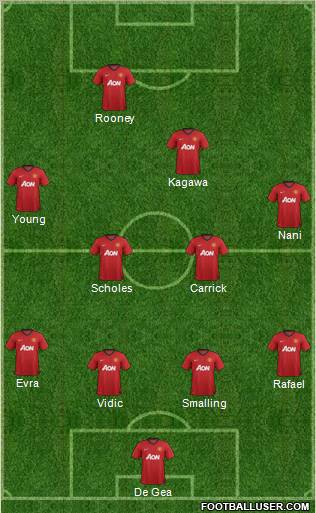 Manchester United Formation 2012