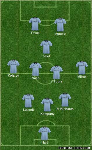 Manchester City Formation 2012