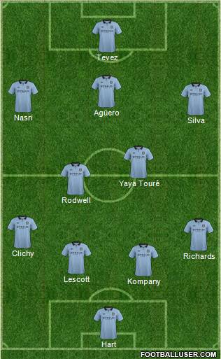 Manchester City Formation 2012