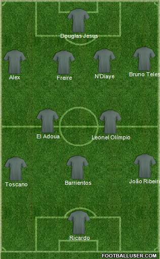Fifa Team Formation 2012