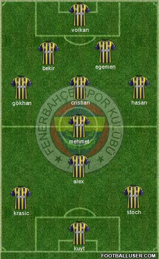 Fenerbahçe SK Formation 2012
