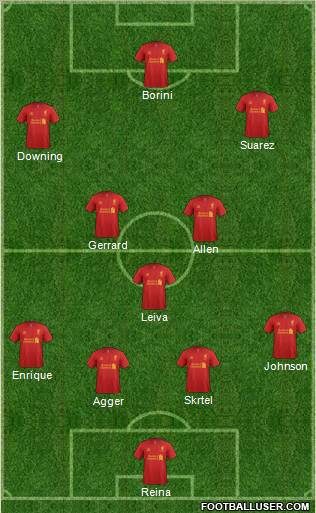 Liverpool Formation 2012