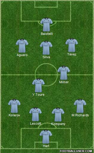 Manchester City Formation 2012