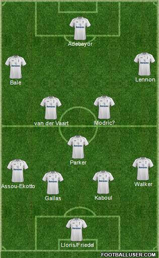 Tottenham Hotspur Formation 2012