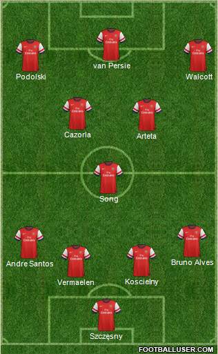 Arsenal Formation 2012