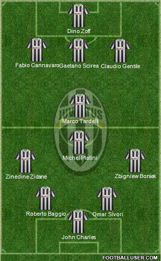 Juventus Formation 2012