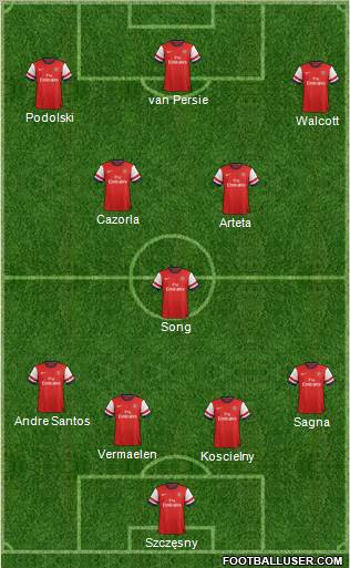 Arsenal Formation 2012