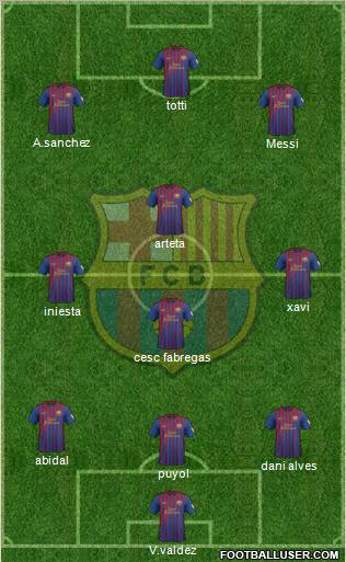 F.C. Barcelona Formation 2012