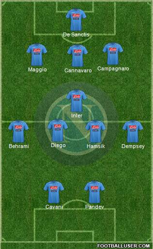 Napoli Formation 2012