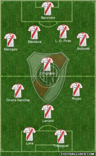 River Plate Formation 2012