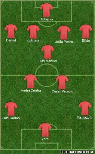 Dream Team Formation 2012