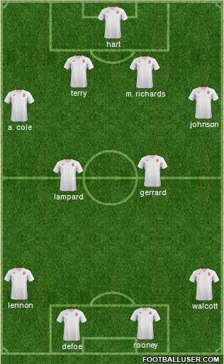 England Formation 2012
