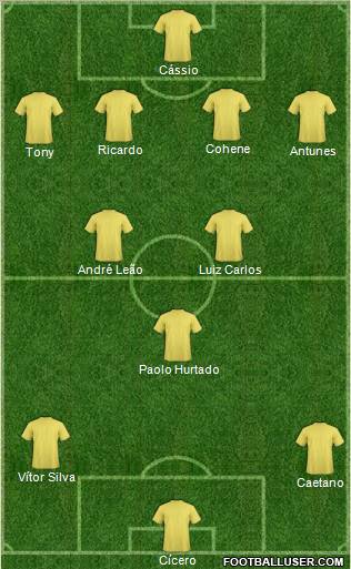 Champions League Team Formation 2012