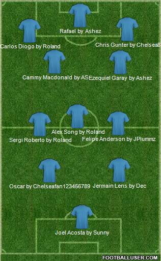 Football Manager Team Formation 2012