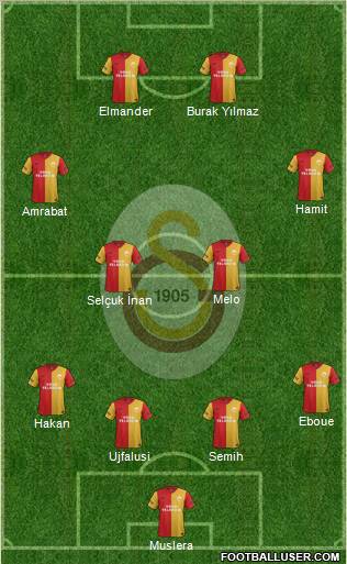 Galatasaray SK Formation 2012