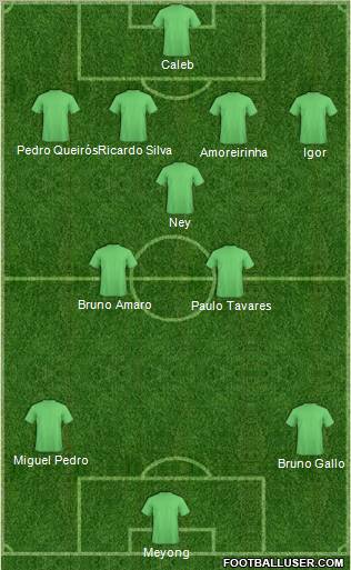 Championship Manager Team Formation 2012