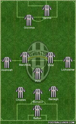 Juventus Formation 2012