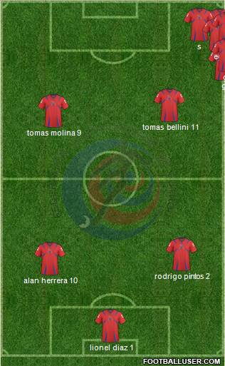 Costa Rica Formation 2012
