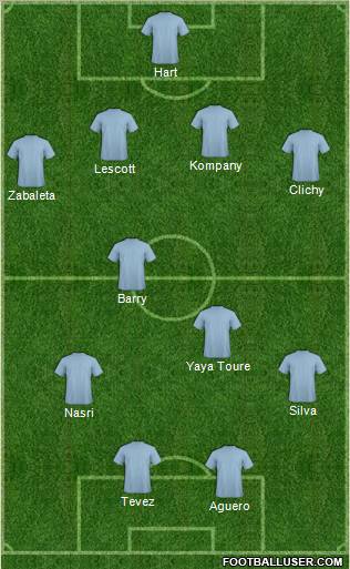Champions League Team Formation 2012