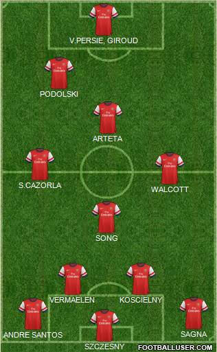 Arsenal Formation 2012