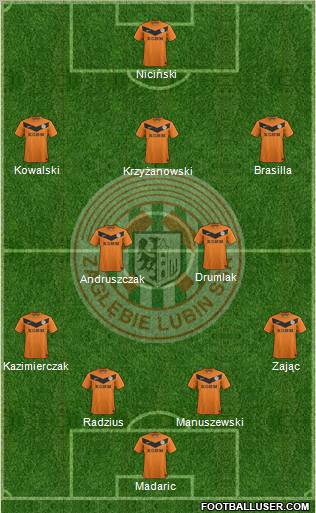 Zaglebie Lubin Formation 2012