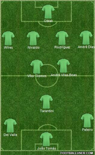 Champions League Team Formation 2012