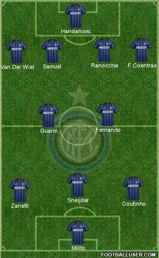 F.C. Internazionale Formation 2012