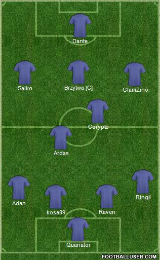 Dream Team Formation 2012