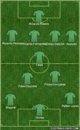 Championship Manager Team Formation 2012