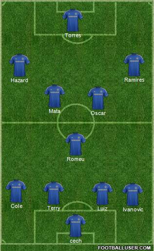 Chelsea Formation 2012
