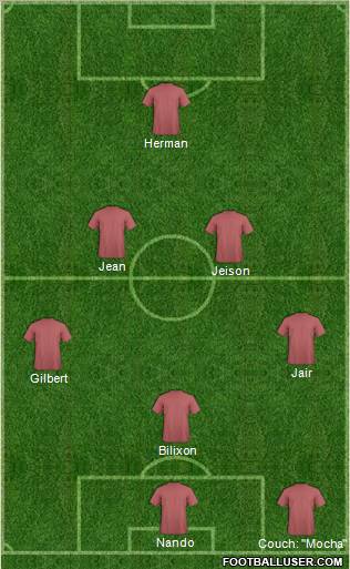 Champions League Team Formation 2012