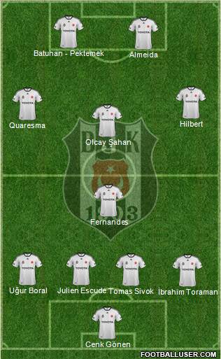 Besiktas JK Formation 2012