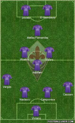 Fiorentina Formation 2012