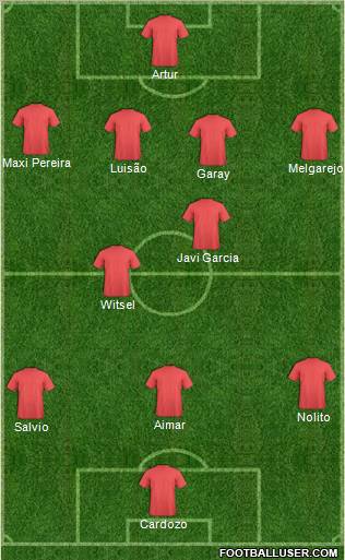 Champions League Team Formation 2012